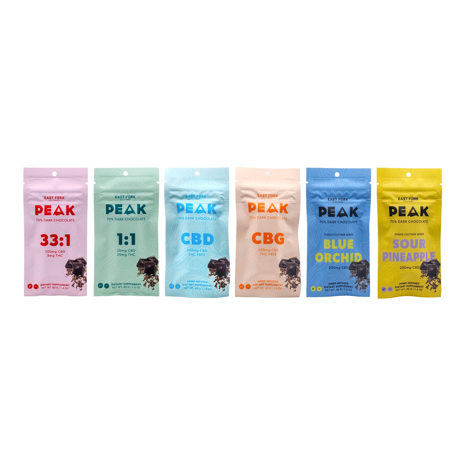 Discover Peak Extracts: Premium Cannabis Tinctures, Chocolates, and Topicals