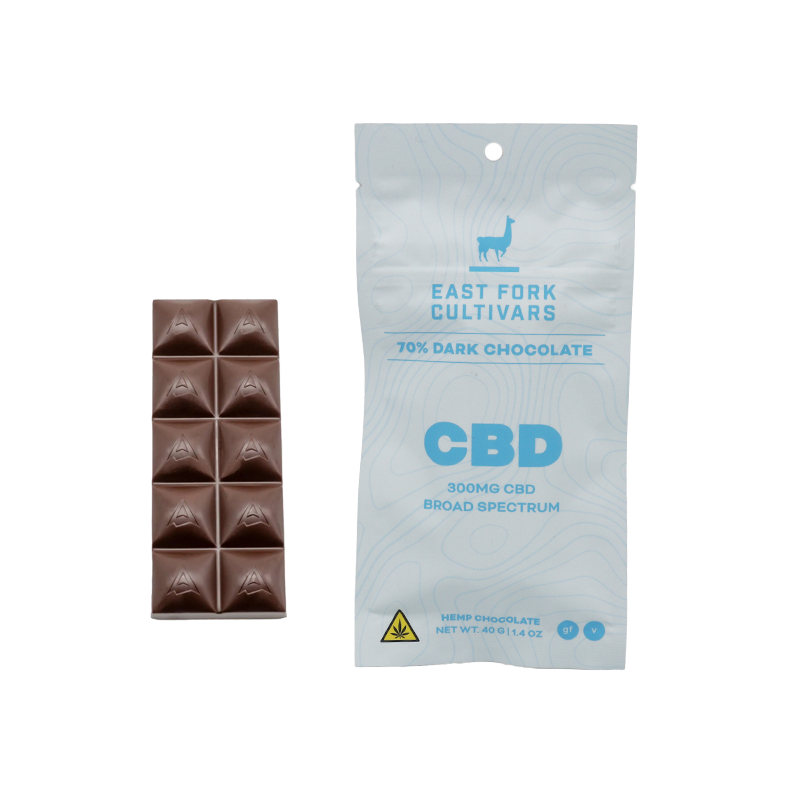 CBD Chocolate • 300mg CBD • Broad Spectrum